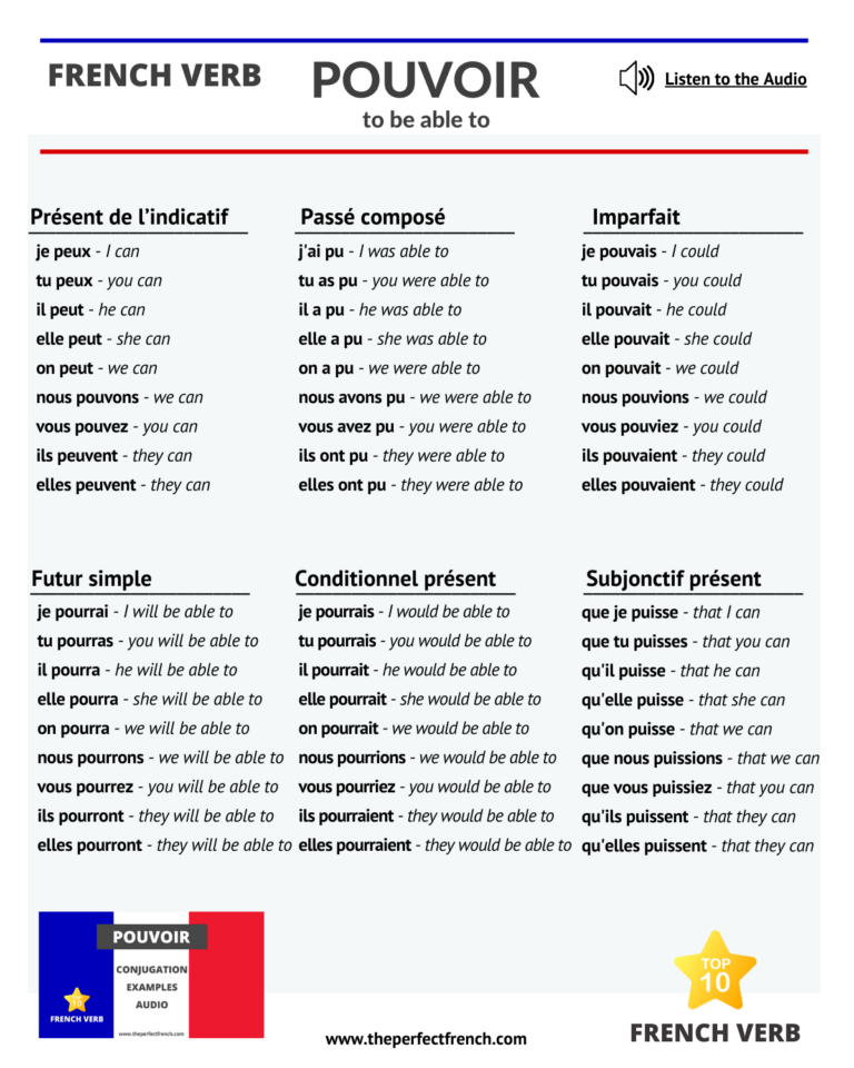 Pouvoir - Conjugation of Pouvoir - To Be Able To 🇫🇷 Top 10 French Verb ...