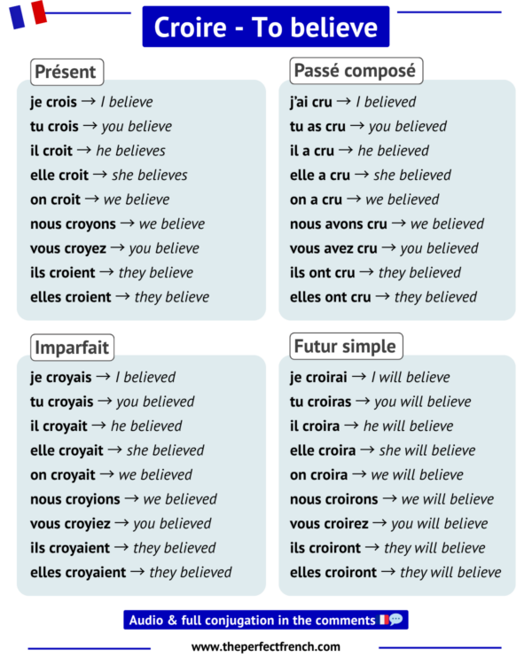 Croire - Conjugation of Croire - To Believe - French Online Language ...