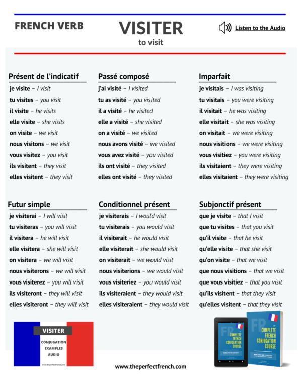 Visiter - Conjugation of Visiter - To Visit